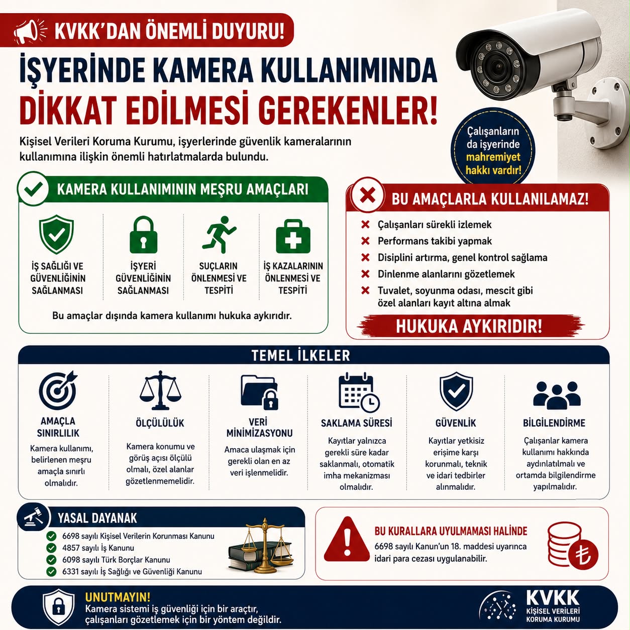 KVKK’dan işyerlerindeki kamera sistemleri hakkında önemli uyarı!